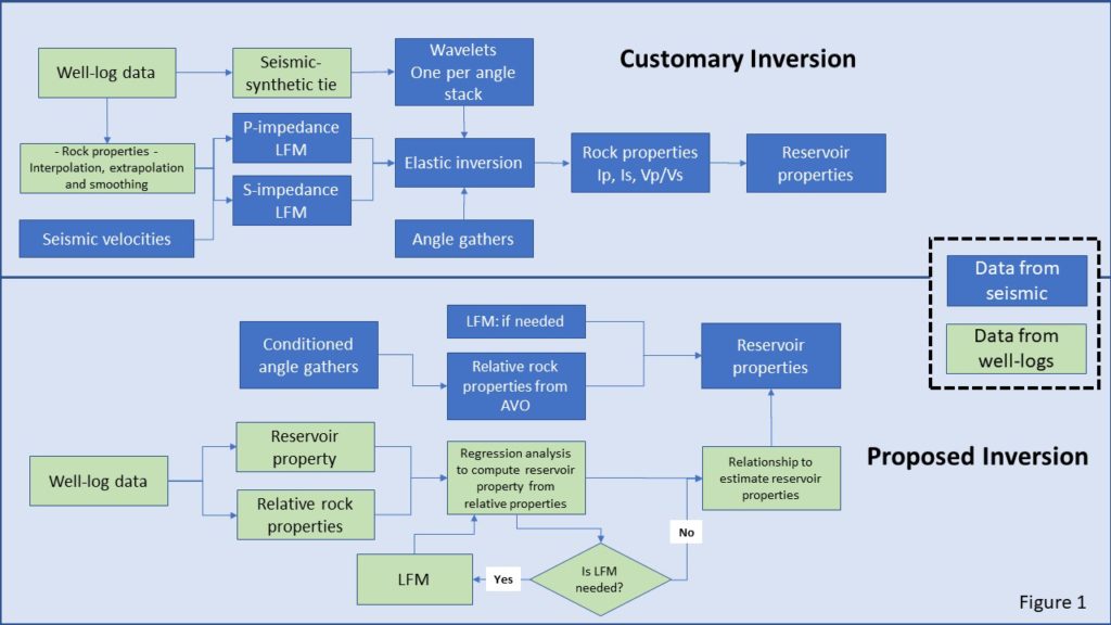 Inversion to Reservoir Properties - TraceSeis